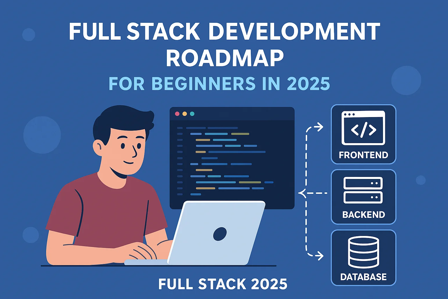 Full Stack Development Roadmap for Beginners in